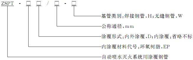 型號(hào).jpg