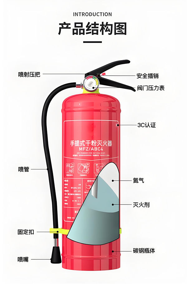 滅火器的結構